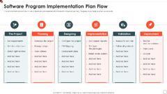 Software Program Implementation Plan Flow | Presentation Graphics ...