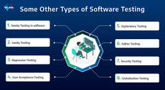 Exploring Types of Software Testing Services | A Comprehensive ...