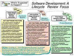 Key%20Management%20Issues%20for%20Software%20Reviews%20-%20ppt