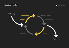 Software Development Lifecycle: The Definitive Guide - MPC