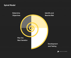 Software%20Development%20Lifecycle:%20The%20Definitive%20Guide%20-%20MPC