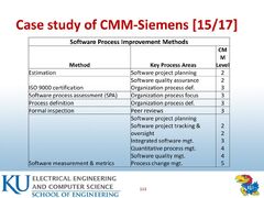 Software%20Process%20Improvement%20and%20Maturity%20Methods-CMM%20-%20ppt