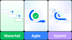 Agile-Waterfall%20Hybrid%20Project%20Management