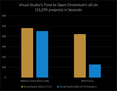 Visual Studio (Microsoft Visual Studio 2022 Professional)