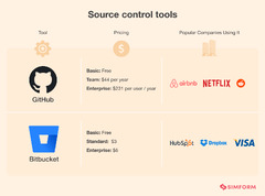 Software Development Tools: Key to Enhancedivity and ...