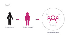 Agile%20Software%20Development%20Team%20Structure%20%7C%20ASD