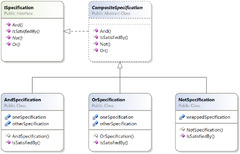 Entity Framework Core