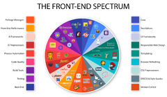 Part III: Front-End Dev Tools · Front-End Developer Handbook 2018