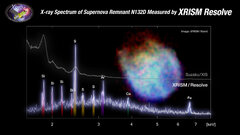 ESA - Spectrum of supernova remnant N132D