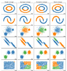 2.3.%20Clustering%20%E2%80%94%20scikit-learn%201.5.2%20documentation