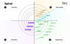 What%20is%20Software%20Development%20Life%20Cycle%20(SDLC):%207%20Phases%20...