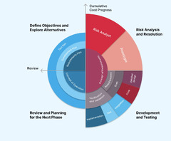 Software%20Development%20Process:%20Methodologies%20And%20Tools%20%5BWith%20Best%20...