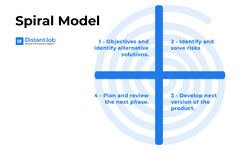 SDLC%20Guide:%20Key%20Stages%20and%20Models%20in%20Software%20Development