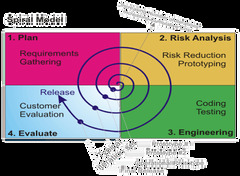 Models%20of%20Software%20Development%20Life%20Cycle%20-%20Types%20of%20SDLC%20-%20SDLC%20...