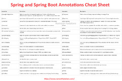 Spring%20and%20Spring%20Boot%20Annotations%20Cheat%20Sheet