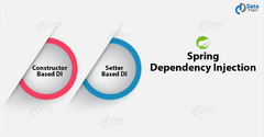 Spring Dependency Injection