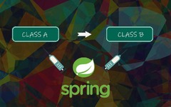 Design Patterns used in Spring Framework Part 1 (Inversion of ...