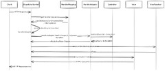 UML Sequence Diagram