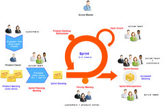 V-Model vs Scrum: understand the difference - My agile Partner Scrum