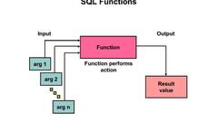 SQL%20Functions%20Examples%20%7C%20What%20are%20important%20SQL%20Functions?