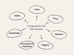 SQL%20Schema%20-%20javatpoint