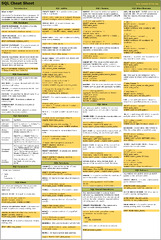 SQL Cheat Sheet