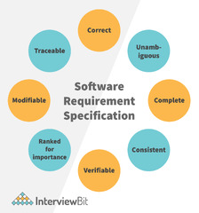 Software Requirement Specification