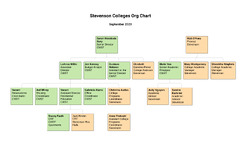 Organization Chart