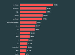 39%20Top%20Python%20Frameworks%20To%20Look%20For%20In%202024%20%7C%20LambdaTest