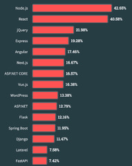 Flask%20vs%20Django%20in%202024:%20A%20Comprehensive%20Comparison%20of%20Python%20Web%20...