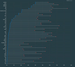 Best Programming Languages To Learn In 2024 | Zero To Mastery