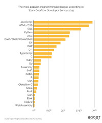 C++%20vs.%20Python%20-%20Which%20One%20To%20Choose%20For%20Your%20Next%20Project%20...