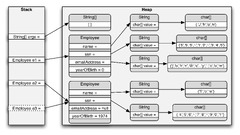 Java%20Fundamentals%20Tutorial:%20Object%20Oriented%20Programming%20in%20Java%20...