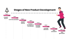 Stages of New Development