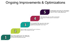 Product Development Process