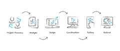 What Is the Software Development Life Cycle? SDLC Models ...