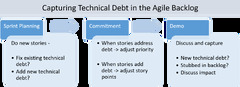 How to Capture and Manage Technical Debt in Agile Development