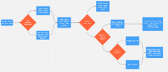 Sourdough%20Flowcharts