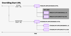 Testing%20Multiple%20Environments