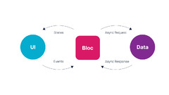 Flutter vs. React Native: Which one is better in 2023 | Brocoders ...