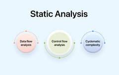 What%20Is%20Static%20Testing:%20Its%20Features%20And%20Best%20Practices