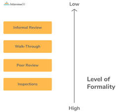 Software Testing Interview Questions How To Prepare For Software ...