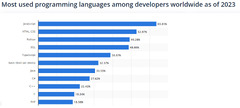 Python%20Vs%20Java:%20Checkout%20What's%20The%20Key%20Difference%20In%202024?