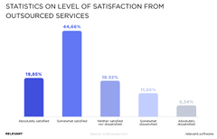 Software Development Outsourcing in 2024 - Relevant Software