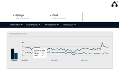 Flask%20vs%20Django%20-%20Which%20Python%20framework%20to%20Choose?