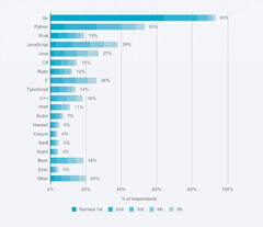 Golang%20Vs%20Rust%20%7C%20Rust%20Vs%20Go%20-%20What%20to%20choose%20in%202024%20and%20Why?