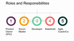 Steering%20Agile%20Development%20in%20Startups%20-%20FasterCapital