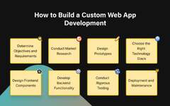 Back-End%20Development%20for%20Custom%20Web%20Applications:%20A%20Comprehensive%20...