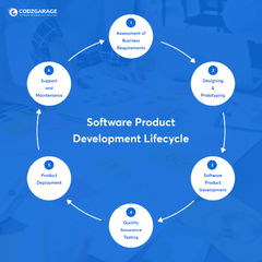 6 Steps of Software Development Life Cycle | SPDL Guide