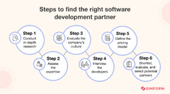 How to Find Software Development Partner? Step-by-Step Guide